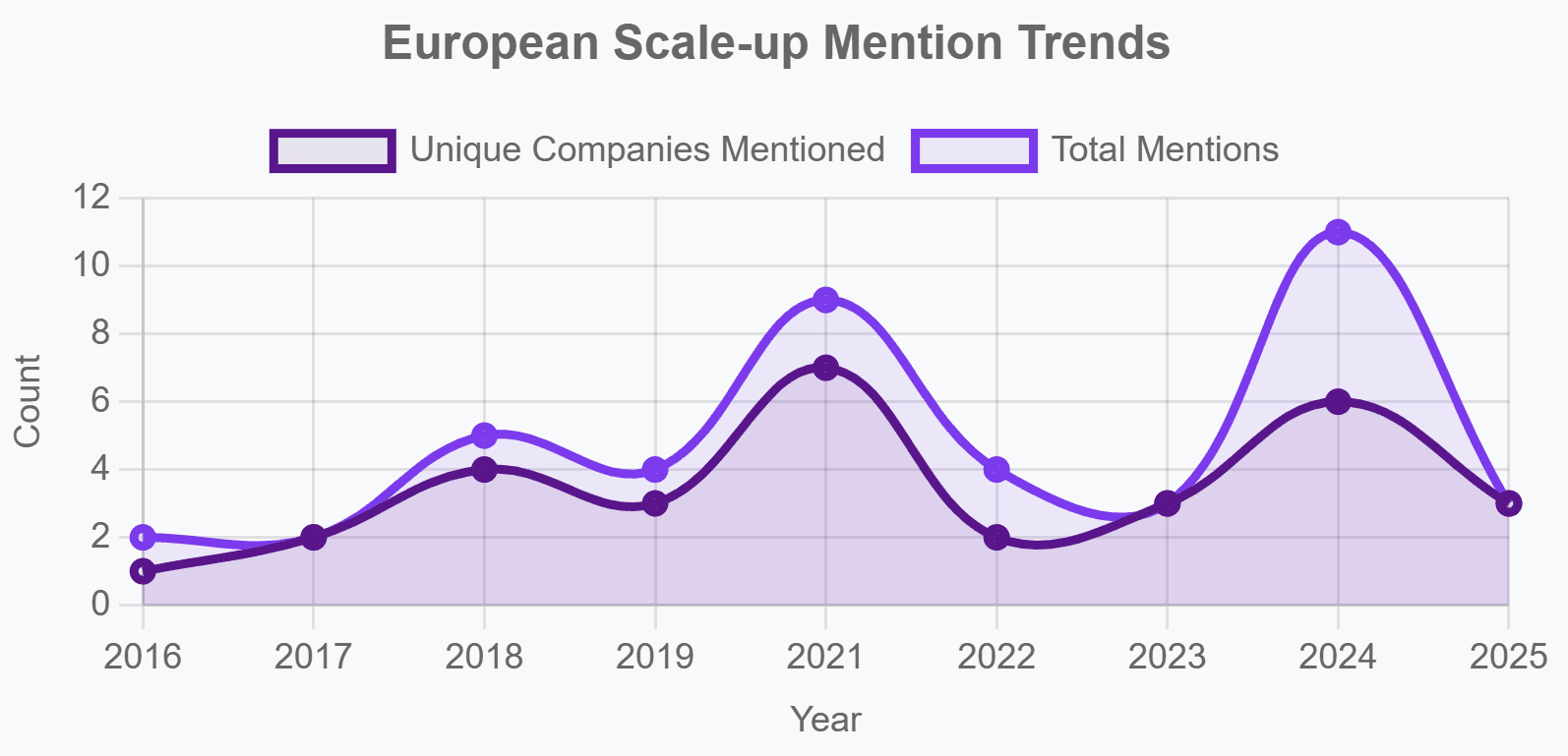 longform.ai screenshot